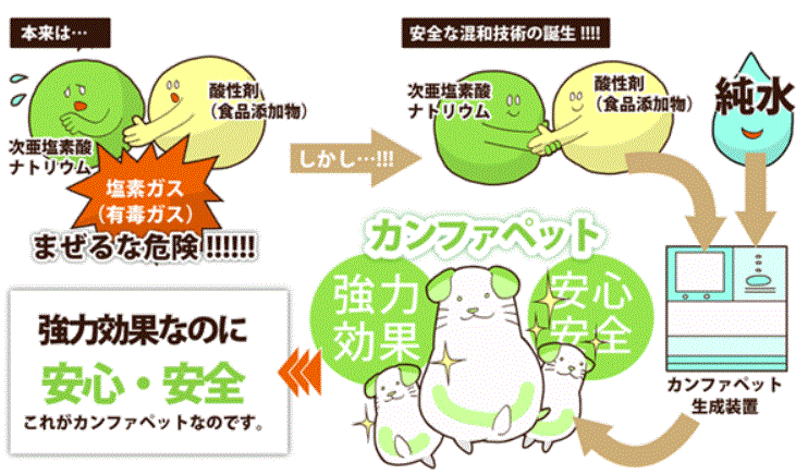 カンファペット成分